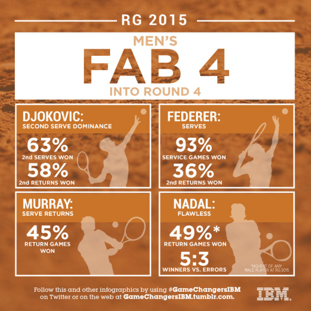 Fab-four-round-4.jpg